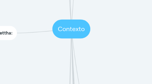 Mind Map: Contexto