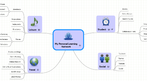 Mind Map: My Personal Learning Network