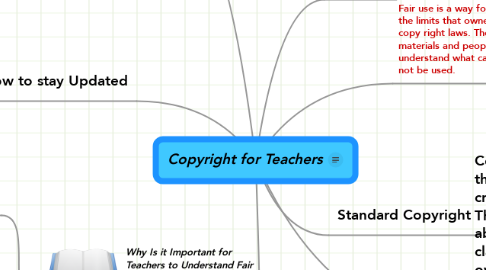 Mind Map: Copyright for Teachers