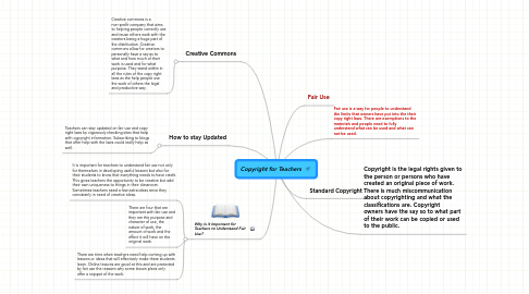 Mind Map: Copyright for Teachers