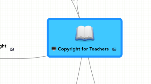 Mind Map: Copyright for Teachers