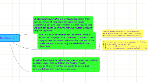 Mind Map: Mind Map