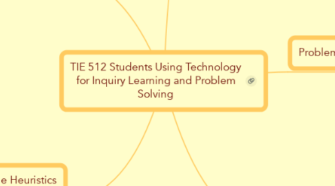 Mind Map: TIE 512 Students Using Technology for Inquiry Learning and Problem Solving