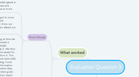 Mind Map: Evaluation Question 3