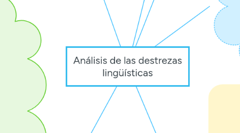 Mind Map: Análisis de las destrezas lingüísticas