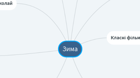 Mind Map: Фестиваль Ковалів