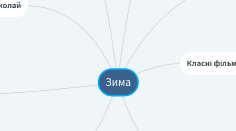 Mind Map: Зима