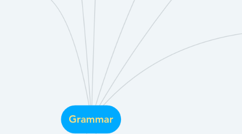 Mind Map: Grammar