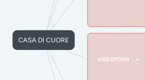 Mind Map: CASA DI CUORE