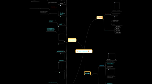 Mind Map: History Mindmap c: