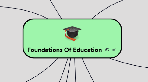 Mind Map: Foundations Of Education