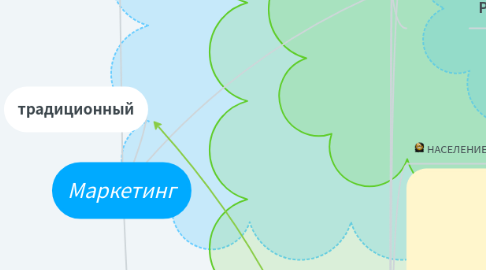 Mind Map: Маркетинг