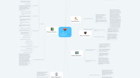 Mind Map: My Foundations of Education
