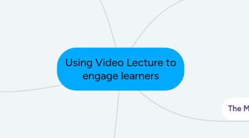 Mind Map: Using Video Lecture to engage learners