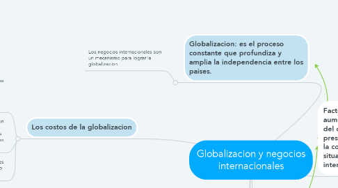 Mind Map: Globalizacion y negocios internacionales