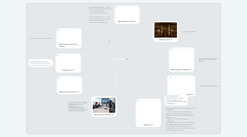 Mind Map: Мультимедиа