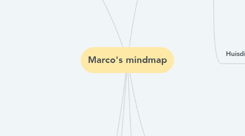 Mind Map: Marco's mindmap