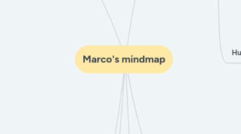 Mind Map: Marco's mindmap