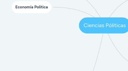 Mind Map: Ciencias Póliticas