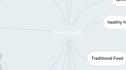 Mind Map: Restaurant