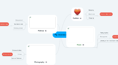 Mind Map: My Interests