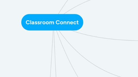 Mind Map: Classroom Connect