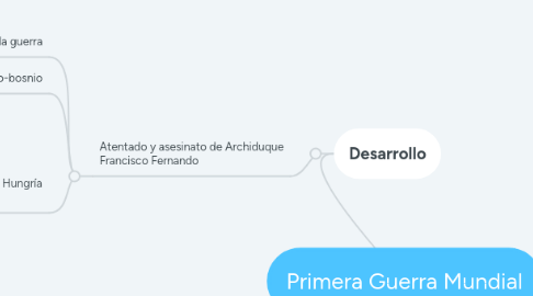 Mind Map: Primera Guerra Mundial