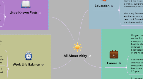 Mind Map: All About Abby