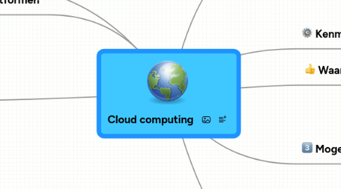 Mind Map: Cloud computing