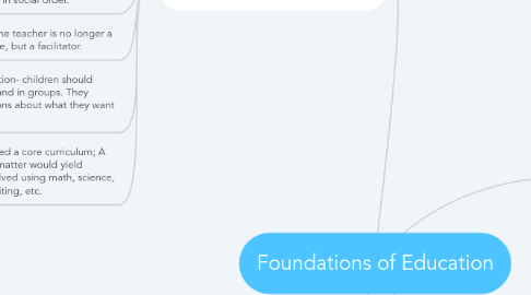 Mind Map: Foundations of Education