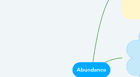Mind Map: Abundance