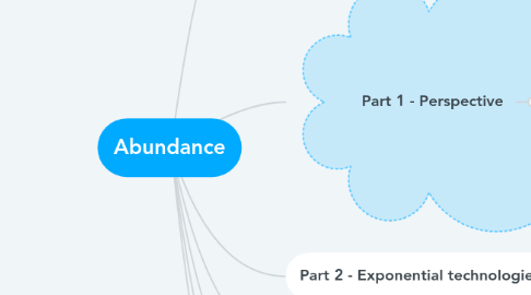 Mind Map: Abundance