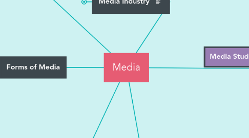 Mind Map: Media