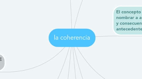 Mind Map: la coherencia