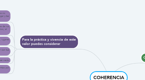 Mind Map: COHERENCIA