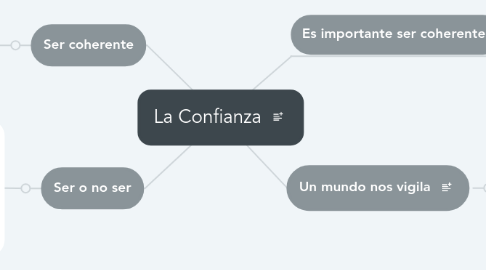 Mind Map: La Confianza