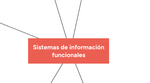 Mind Map: Sistemas de información funcionales