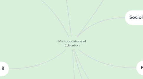 Mind Map: My Foundations of Education