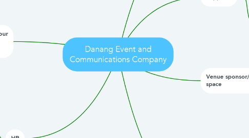 Mind Map: Danang Event and Communications Company