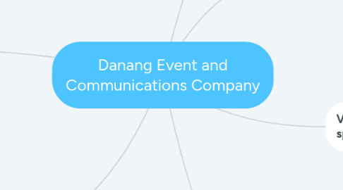 Mind Map: Danang Event and Communications Company