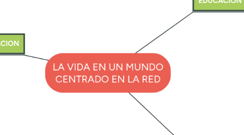 Mind Map: LA VIDA EN UN MUNDO CENTRADO EN LA RED