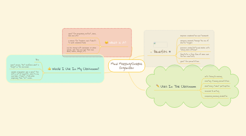 Mind Map: Mind Mapping/Graphic Organizer