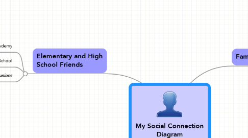 Mind Map: My Social Connection Diagram