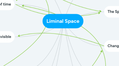 Mind Map: Liminal Space