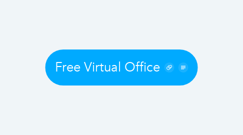 Mind Map: Free Virtual Office