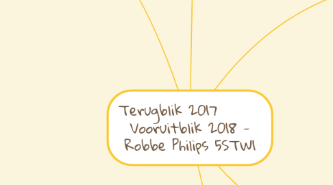 Mind Map: Terugblik 2017 Vooruitblik 2018 - Robbe Philips 5STW1