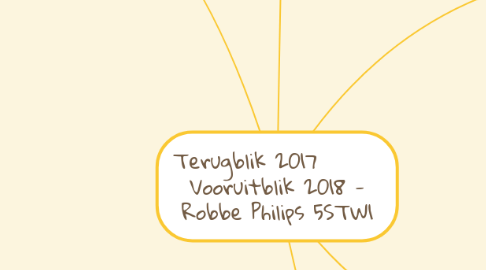 Mind Map: Terugblik 2017        Vooruitblik 2018 - Robbe Philips 5STW1