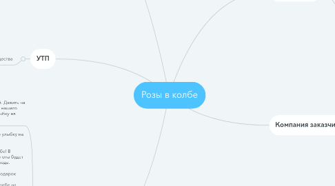 Mind Map: Розы в колбе