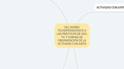 Mind Map: DEL DISEÑO TECNOPEDAGÓGICO A LAS PRÁCTICAS DE USO: TIC Y FORMAS DE ORGANIZACIÓN DE LA ACTIVIDAD CONJUNTA