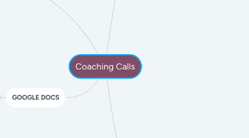 Mind Map: Coaching Calls